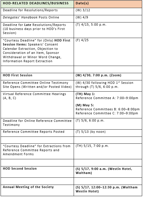 Annual 2025 HOD Schedule